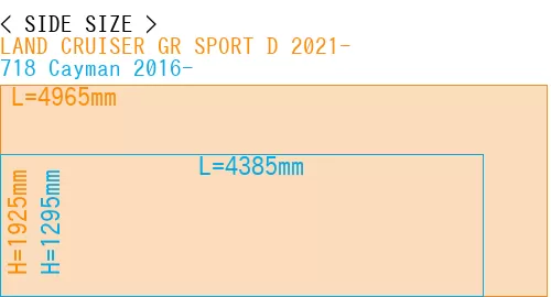 #LAND CRUISER GR SPORT D 2021- + 718 Cayman 2016-